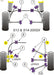 Powerflex Rear Toe Link Inner Bushes - 200SX - S13, S14, S14A & S15 - PFR46-205