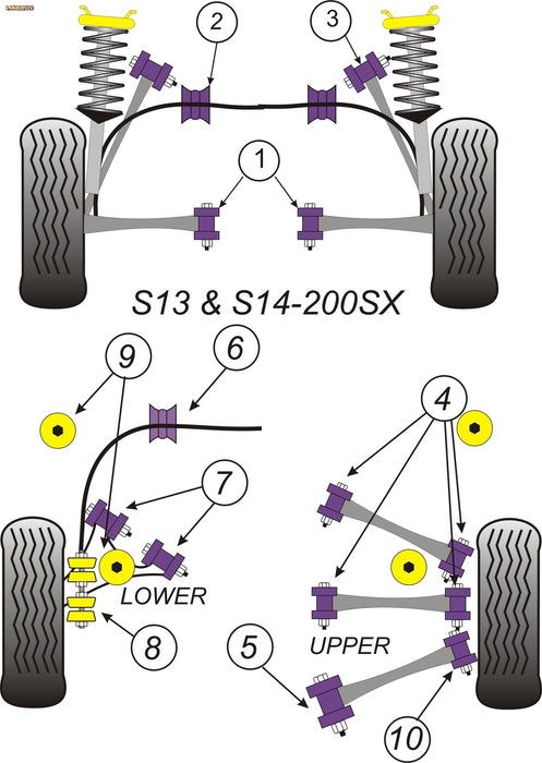 Powerflex Track Rear Link Bushes - 200SX - S13, S14, S14A & S15 - PFR46-204BLK